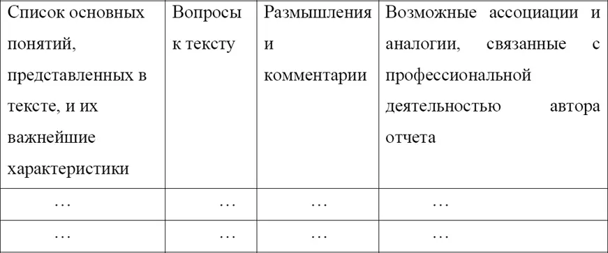 Фактически в отчетах у участников практических занятий должны совпасть тексты - фото 1