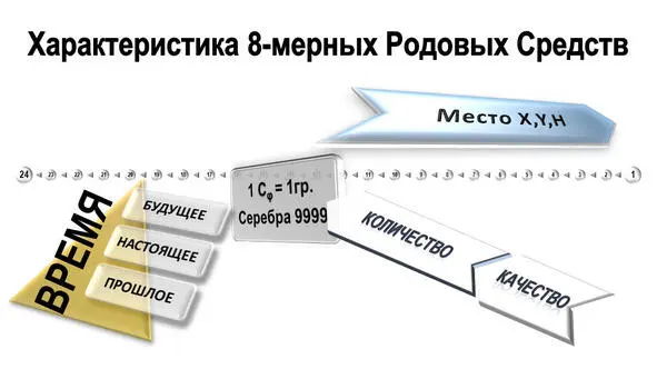 Известно что Средства Капитал Обязательства тогда пропорция - фото 1