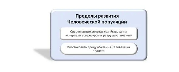 Пределы развития Человеческой популяции Все биологические существа на нашей - фото 5