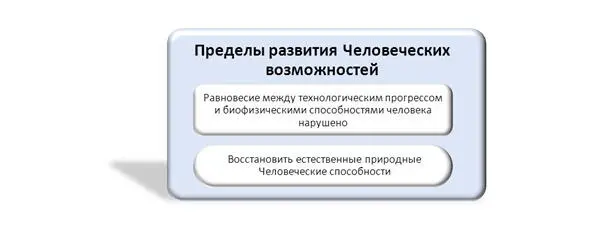 Пределы развития Человеческих возможностей Цель сводится к тому чтобы - фото 6