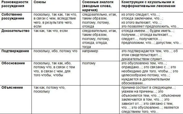 Стили речи Выбираем стиль и жанр Что же это Стили речи это система речевых - фото 4