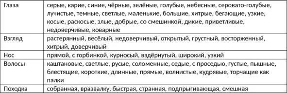 План 1 Мой друг Лёнька 2 Чем он замечателен а открытый взгляд б - фото 7
