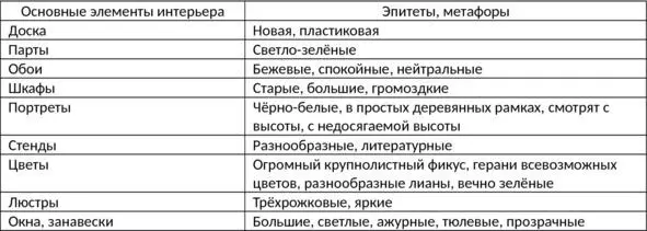 Почти каждый день я захожу в кабинет русского языка на свой любимый урок Всё - фото 8