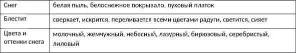 Общий план описания природы 1Вступление Место выбранное для описания - фото 9