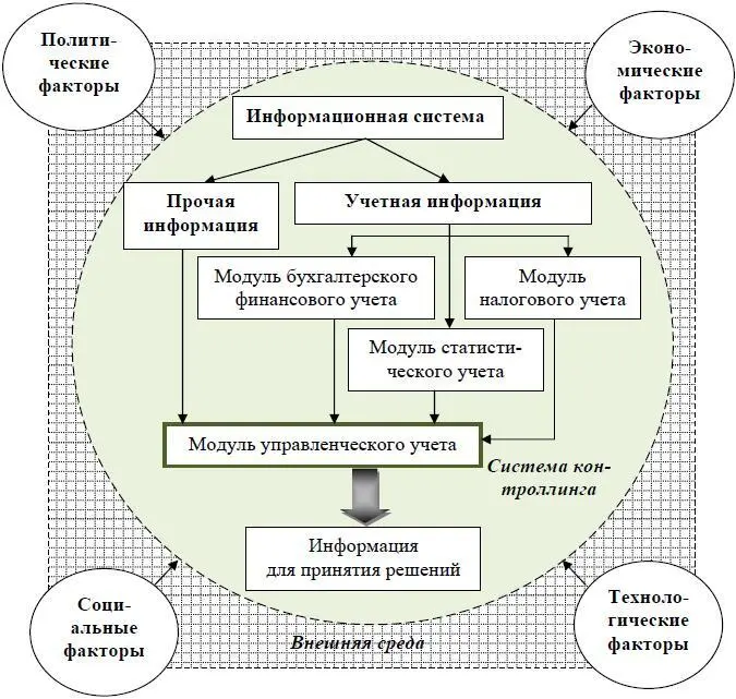 Рис 7 Структура информационной системы формируемой общей функцией - фото 7