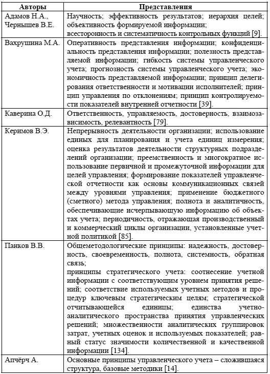 Управленческий аспект учетной политики определяет принципы учетной политики - фото 10