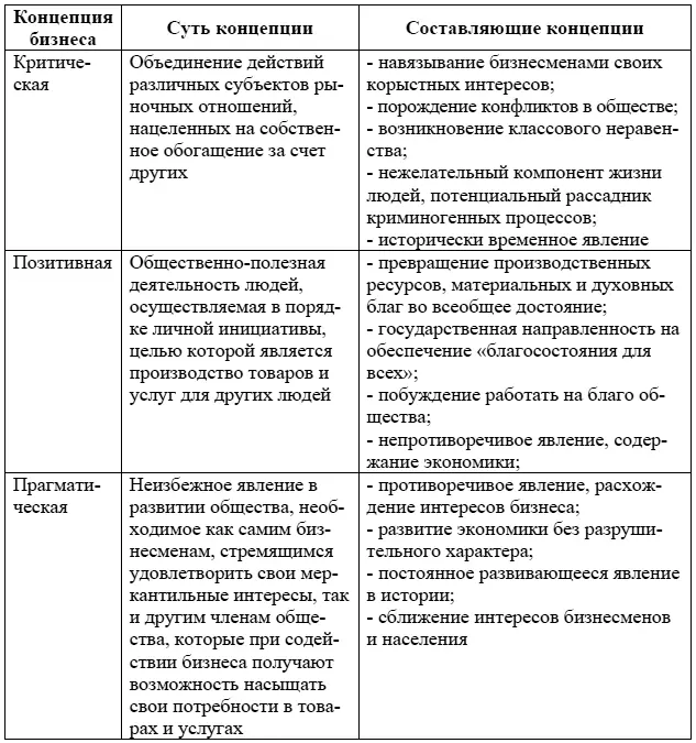 Именно прагматическая концепция бизнеса по своей сущности может трактоваться - фото 16