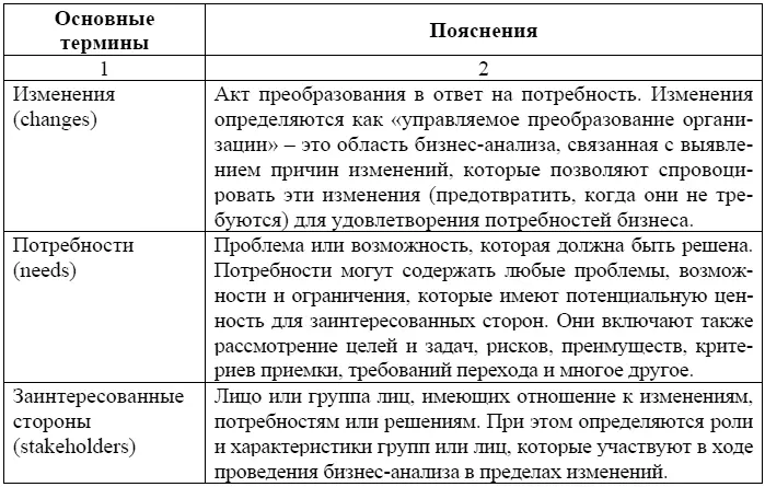 Окончание Таблицы 3 Возвращаясь к определению бизнесанализа отражающего - фото 17