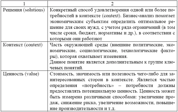Возвращаясь к определению бизнесанализа отражающего взаимосвязь между данными - фото 18