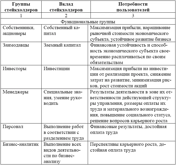 Окончание Таблицы 4 Деятельность экономического субъекта осуществляется в - фото 20