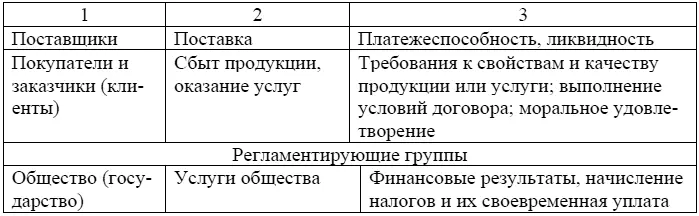 Деятельность экономического субъекта осуществляется в условиях турбулентного - фото 21