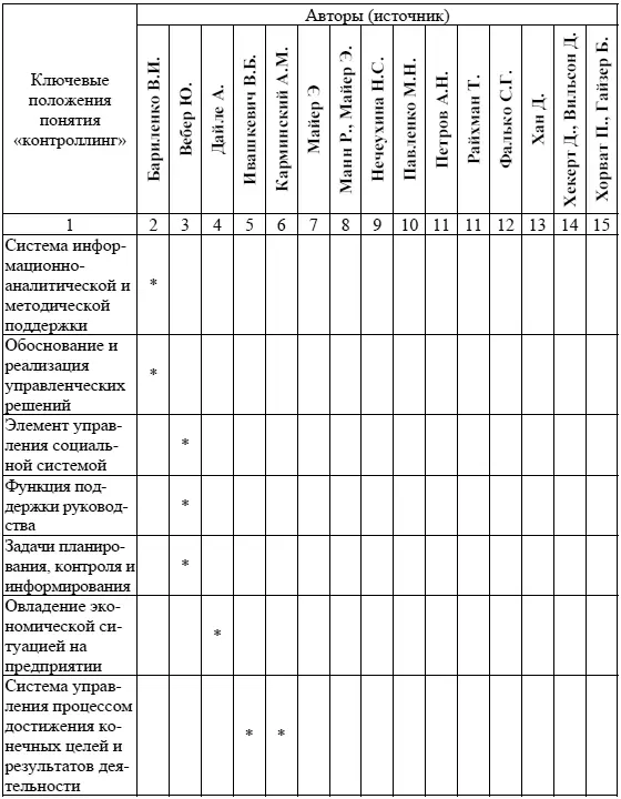 Продолжение Таблицы 1 Окончание Таблицы 1 Приложение 2 Таблица 2 - фото 35