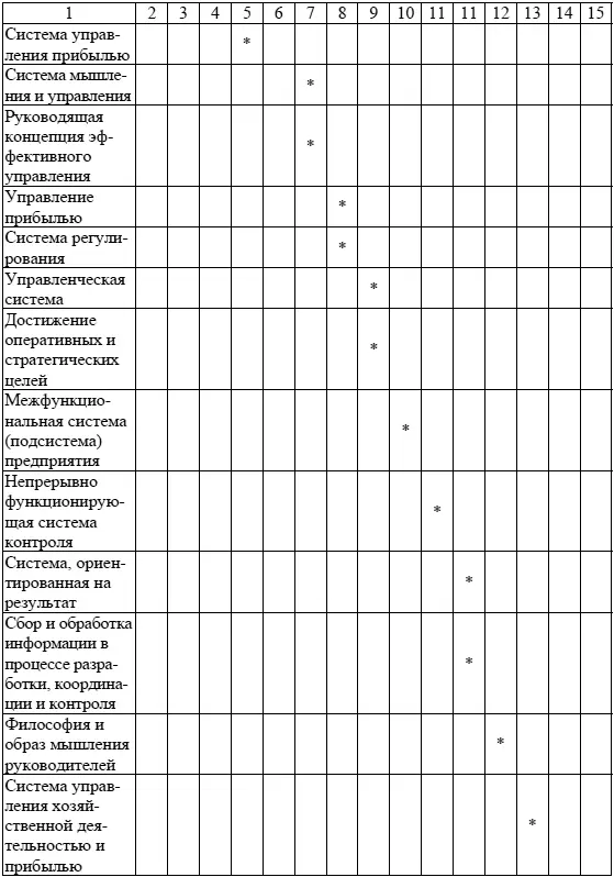 Окончание Таблицы 1 Приложение 2 Таблица 2 Обобщающая классификация - фото 36