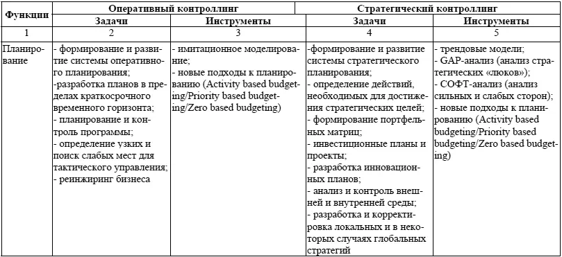 Продолжение Таблицы 2 Продолжение Таблицы 2 Окончание Таблицы 2 - фото 38