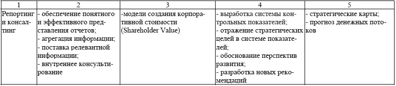 Приложение 3 УПРАВЛЕНЧЕСКИЙ УЧЕТ АСПЕКТ ТЕОРИИ ОГРАНИЧЕНИЙ В настоящее время - фото 41