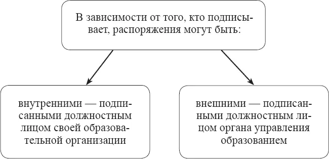 В соответствии с имеющимися рекомендациями письмо Минобразования России от - фото 4