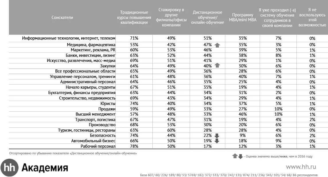 ОТНОШЕНИЕ К ОНЛАЙНОБУЧЕНИЮ ОРГАНИЗАЦИЯ СИСТЕМЫ ОБУЧЕНИЯ СОТРУДНИКОВ В - фото 12