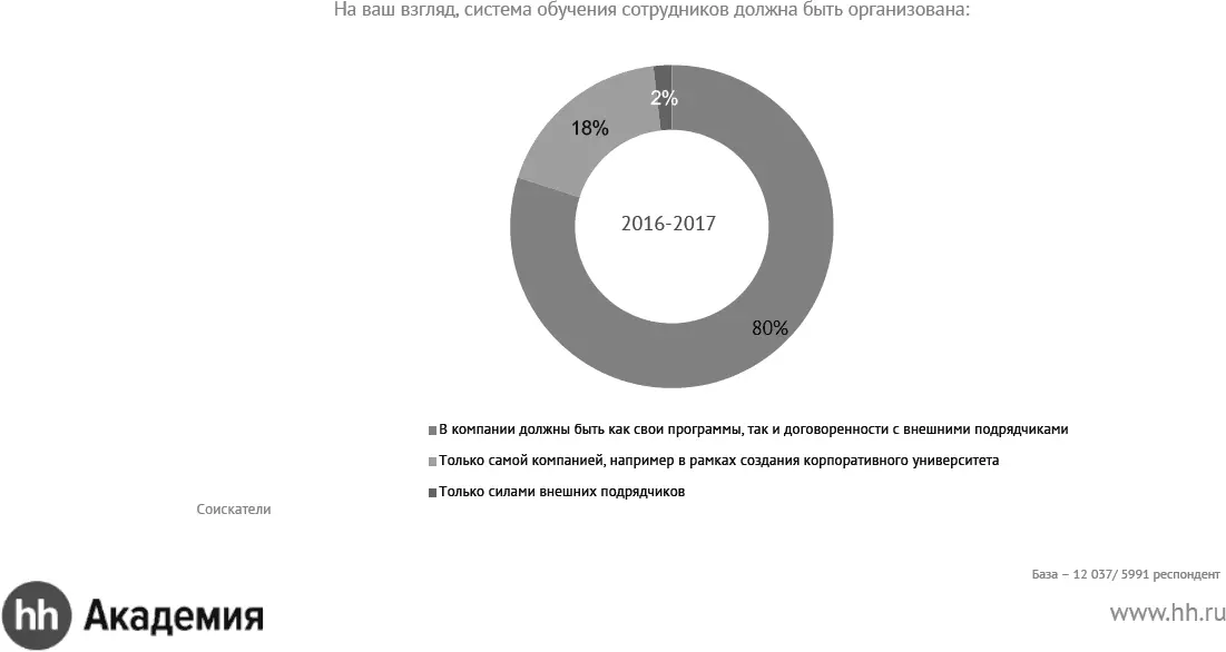 ВАЖНОСТЬ ПОЛУЧЕНИЯ ДОПОЛНИТЕЛЬНОГО ОБУЧЕНИЯ ВАЖНОСТЬ ПОЛУЧЕНИЯ ДОПОЛНИТЕЛЬНОГО - фото 14