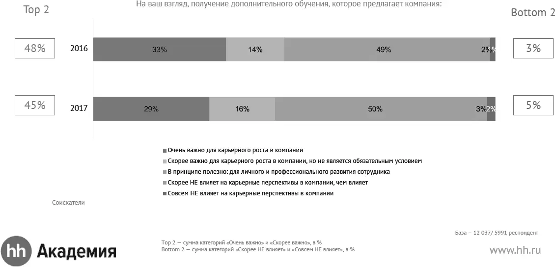 ВАЖНОСТЬ ПОЛУЧЕНИЯ ДОПОЛНИТЕЛЬНОГО ОБУЧЕНИЯ ВАЖНОСТЬ ПОЛУЧЕНИЯ ДОПОЛНИТЕЛЬНОГО - фото 15