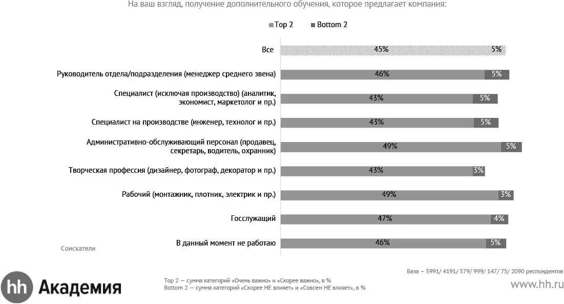 ВАЖНОСТЬ ПОЛУЧЕНИЯ ДОПОЛНИТЕЛЬНОГО ОБУЧЕНИЯ ВАЖНОСТЬ ПОЛУЧЕНИЯ ДОПОЛНИТЕЛЬНОГО - фото 16