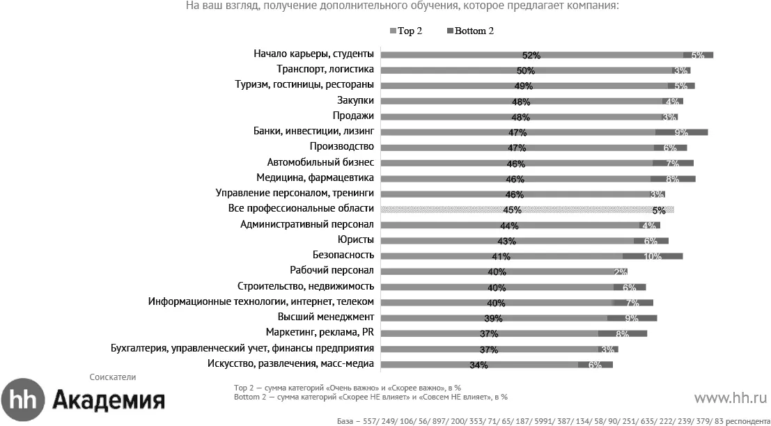 Актуальный HRбрендинг Секреты лучших работодателей - фото 18