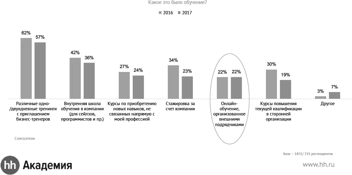 ФАКТОРЫ МОТИВАЦИИ К ОБУЧЕНИЮ ФАКТОРЫ МОТИВАЦИИ К ОБУЧЕНИЮ УДОВЛЕТВОРЕННО - фото 19