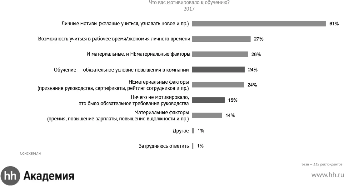 Актуальный HRбрендинг Секреты лучших работодателей - фото 20