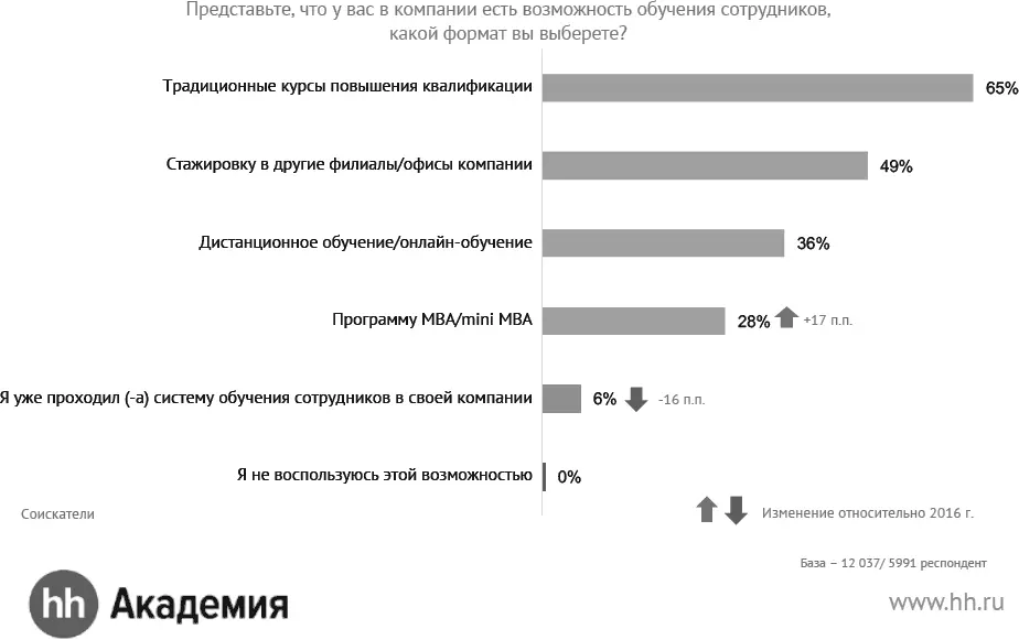 ПРЕДПОЧТИТЕЛЬНЫЕ ФОРМЫ ОБУЧЕНИЯ ДЛЯ СОИСКАТЕЛЕЙ ПРЕДПОЧТИТЕЛЬНЫЕ ФОРМЫ - фото 9