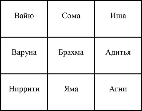 Характеристики богов зависят от сочетания влияния солнца и луны Солнце встает - фото 2