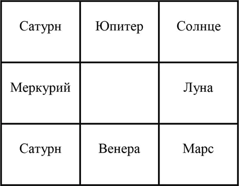 Марс влияет с юговостока и приносит богатство Меркурий влияет на западную и - фото 3