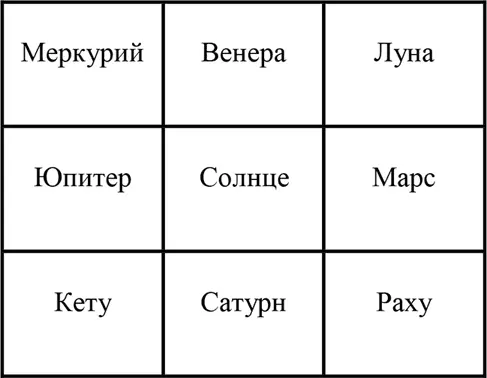 Растения посвященные планетам Планет насчитывается девять Рави Солнце - фото 4