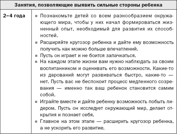 Глава 4 Как улучшить внимание ребенка Как мне нужно делить внимание и с - фото 17