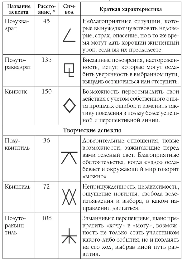 Каждый лунносолнечный цикл длится от одного соединения Луны с Солнцем до - фото 6