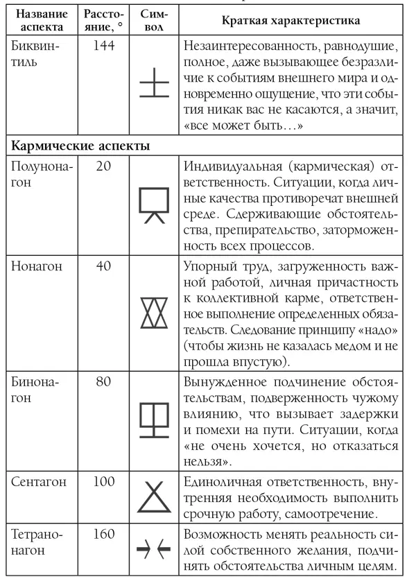 Каждый лунносолнечный цикл длится от одного соединения Луны с Солнцем до - фото 7
