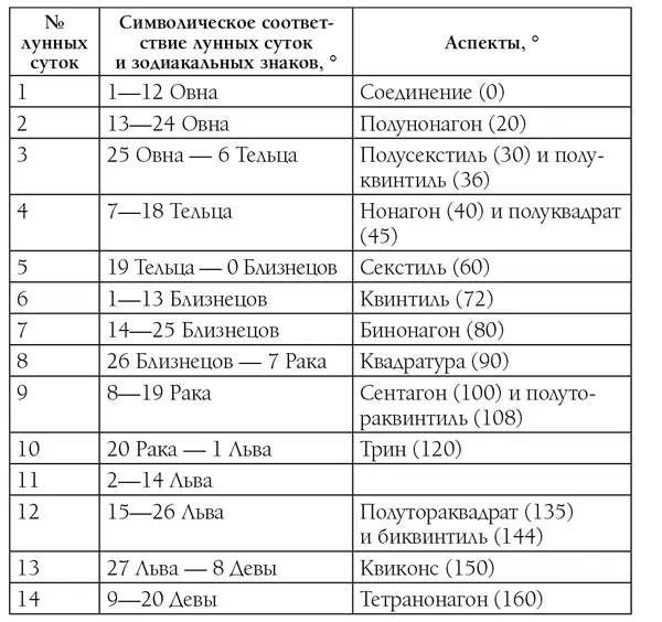 Как показывают приведенные выше характеристики одни аспекты влияют на нас - фото 8