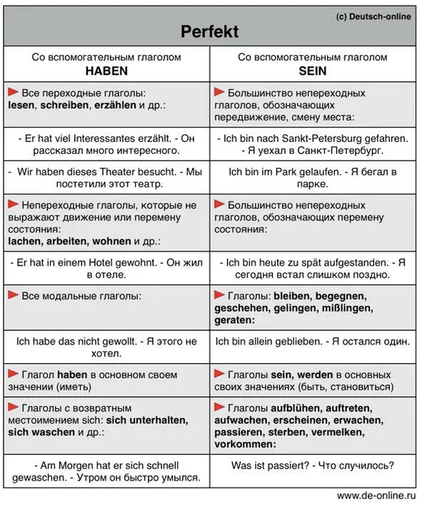 Plusquamperfekt Wann benutzt man das Plusquamperfekt Das Plusquamperfekt nennt - фото 13