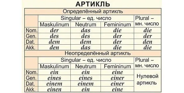 Как определить род немецкого существительного Мужской род по значению - фото 2