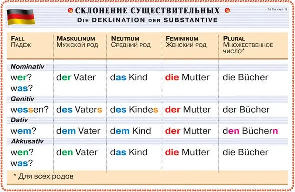 Das Adjektiv Прилагательное Прилагательное обозначает качество предмета - фото 5