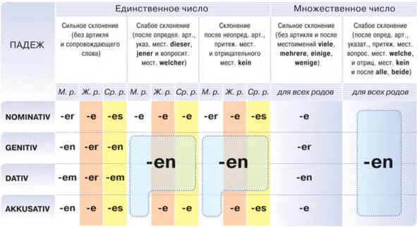 Приставки прилагательных un zu aller Ко многим прилагательным может быть - фото 7