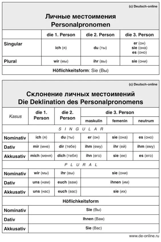 Относительные Местоимения Relativpronomen Относительные местоимения с - фото 8