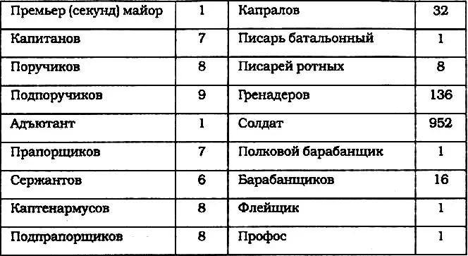 Главным в Батальоне Командир или Шеф из морских Капитанов 1 ранга по чину - фото 44