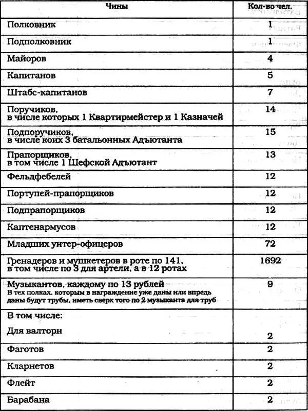 Иллюстрации Знамя Морского регимента 1696 г - фото 46