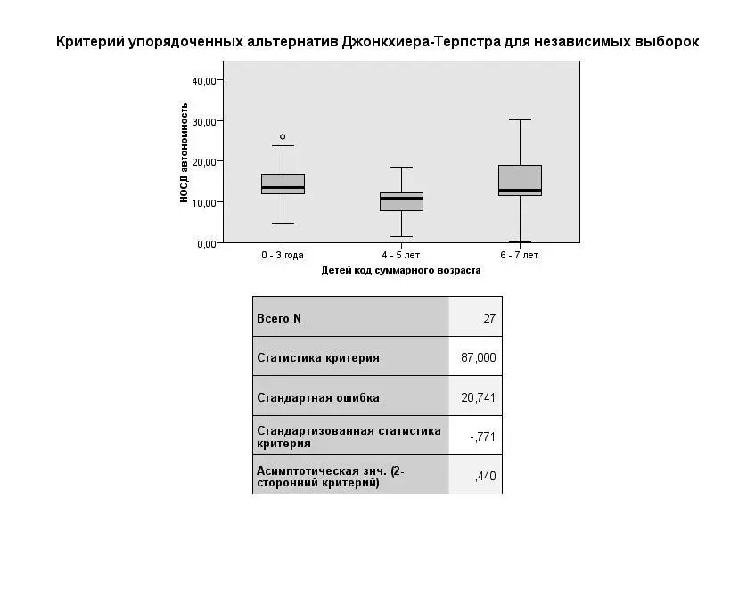 Современная московская молодая семья по результатам апробации системы социопсихологического мониторинга - фото 12