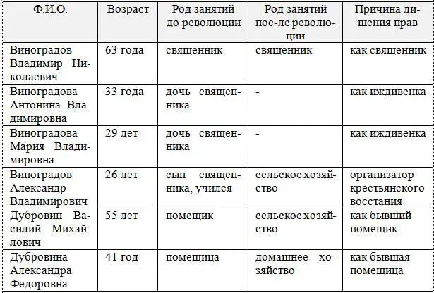 Этот приход Виноградов Владимир Николаевич получил гдето в начале 20го века - фото 6