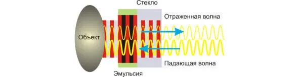 Картина стоячих световых волн Допустим что световая волна прошла сквозь - фото 30
