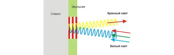 Каждая точка сфокусированного изображения интерференционной фотографии отражала - фото 35