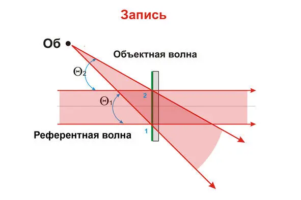 Запись голограммы точечного объекта Восстановление голографического - фото 41