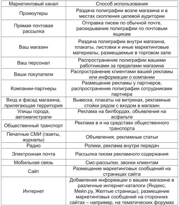 Данная книга предназначена в первую очередь для специалистов малого и среднего - фото 2