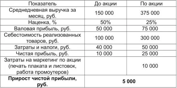 На основании данных из таблицы выше можно сделать два вывода предоставление - фото 3