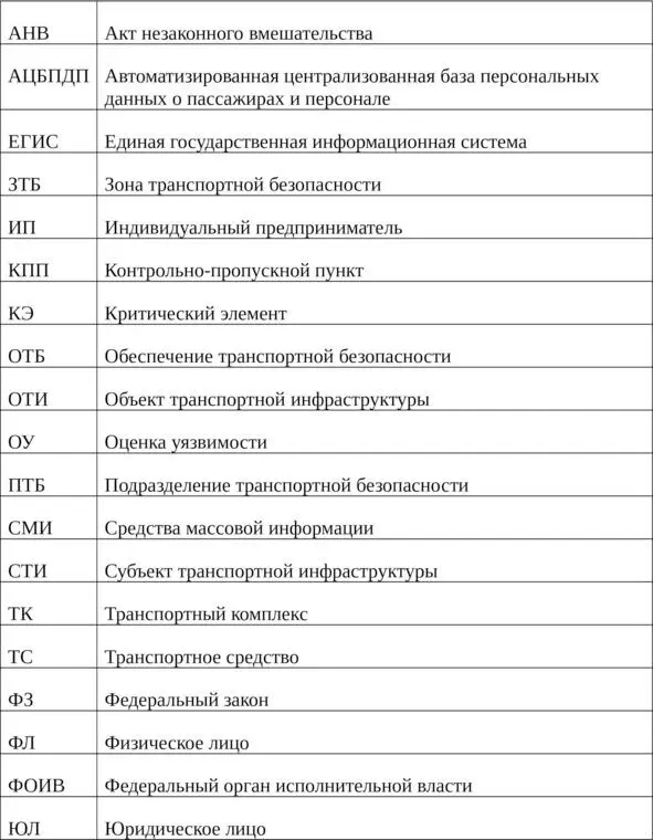 Введение Целями дополнительного профессионального образования по курсу - фото 1